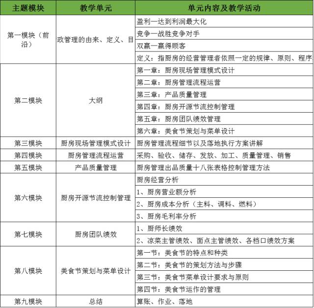 7月24-25日呼和浩特解码 餐饮酒店后厨管理的3S数字革新之路