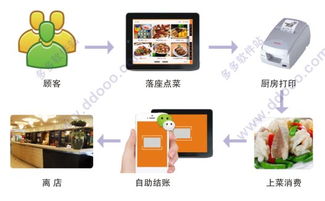 深化餐饮管理 美食家餐饮管理系统的全方位解析